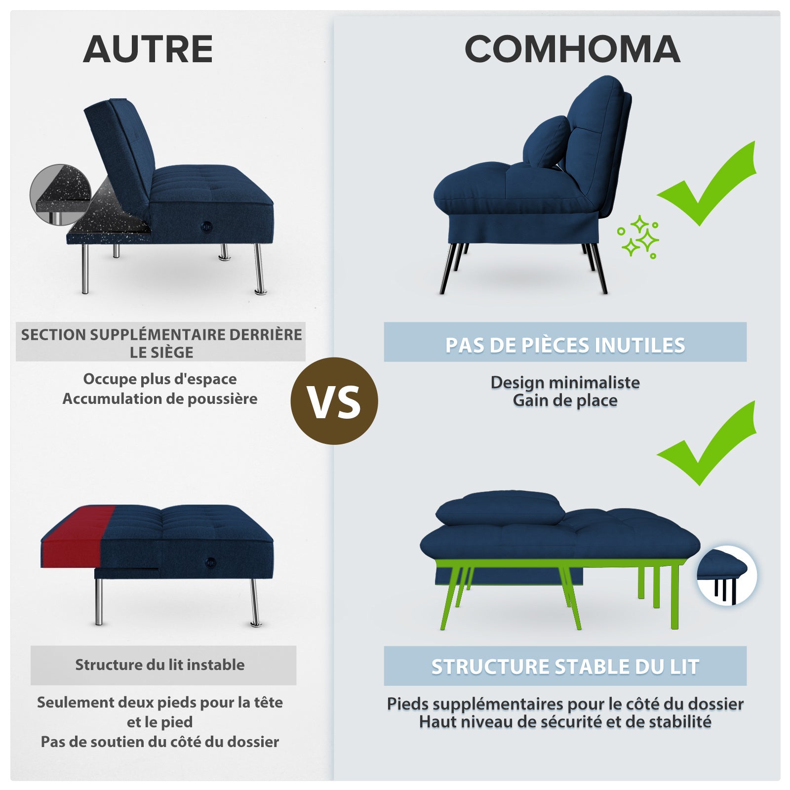 Canapé-lit avec Fonction de Couchage - Housse futon Convertible - Canapé d'angle - Canapé d'invité 3 Places - avec Dossier réglable en Tissu